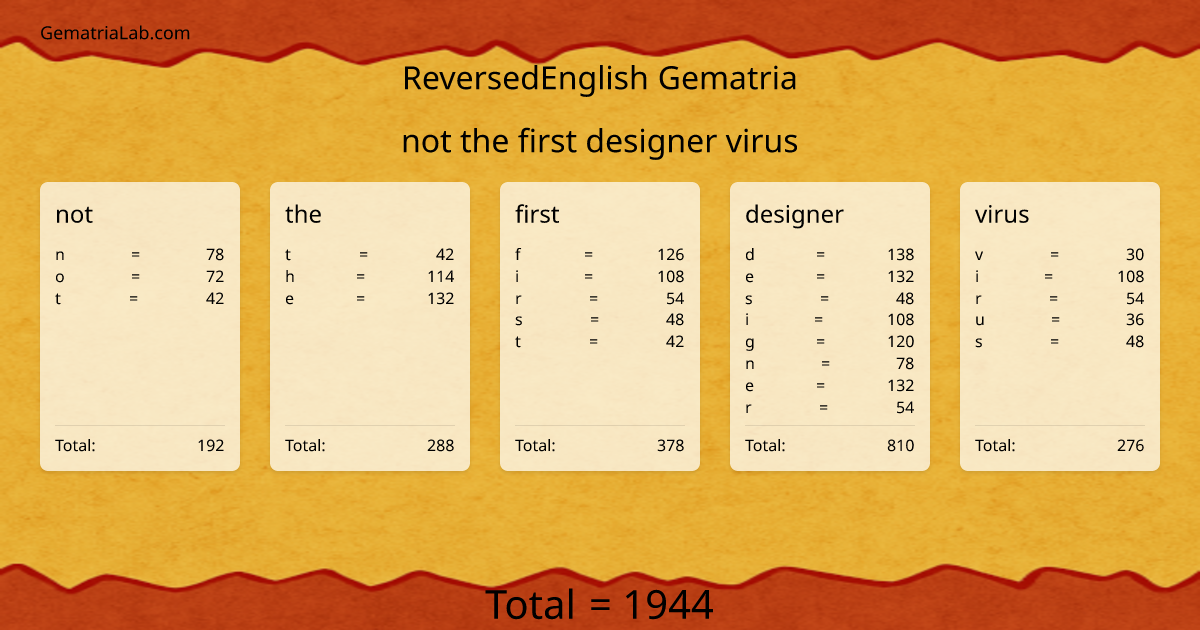 not the first designer virus in reversedEnglish Gematria